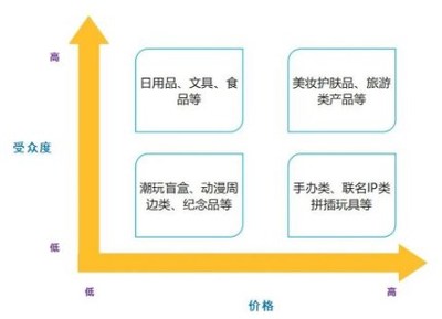 當驚喜成癮 盲盒經(jīng)濟如何重塑日用百貨的消費邏輯