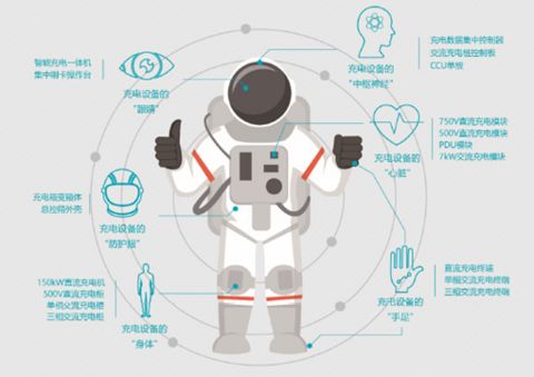 連接未來 運用互聯(lián)網(wǎng)運營思維重塑充電樁的產(chǎn)品認知與銷售模式